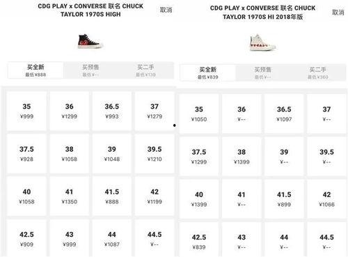 网红cdg,时尚潮流的引领者与创意风向标